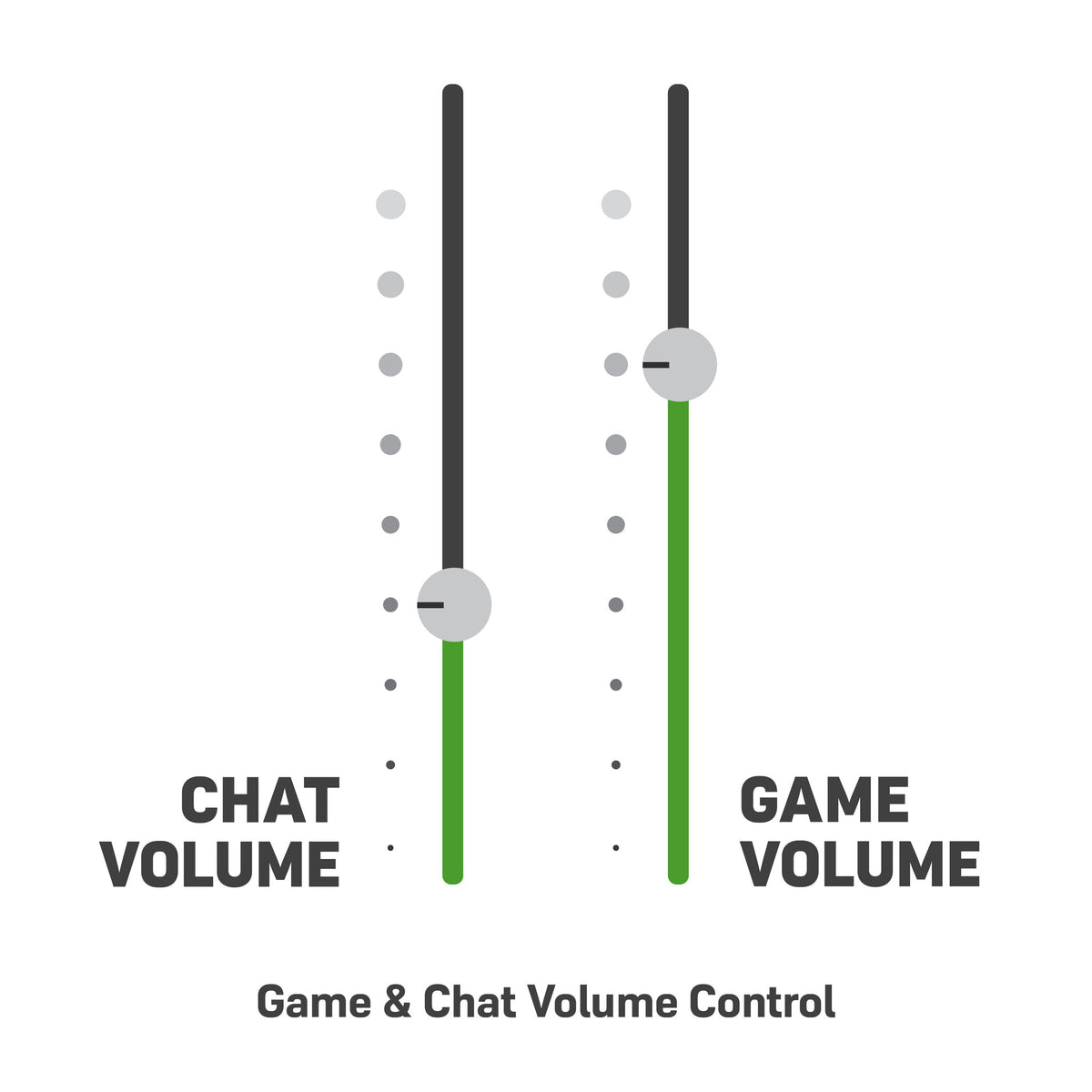 Turtle Beach Stealth 600 (2nd Gen) - USB Type-C Wired & Wireless Gaming Headset for Xbox Series X|S in White