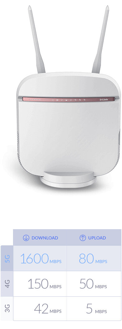 D-Link 5G AC2600 - Dual-band (2.4 GHz / 5 GHz) wireless router in White