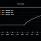 be quiet! SFX POWER 3 - 450W 80+ Bronze Non-Modular Power Supply Unit