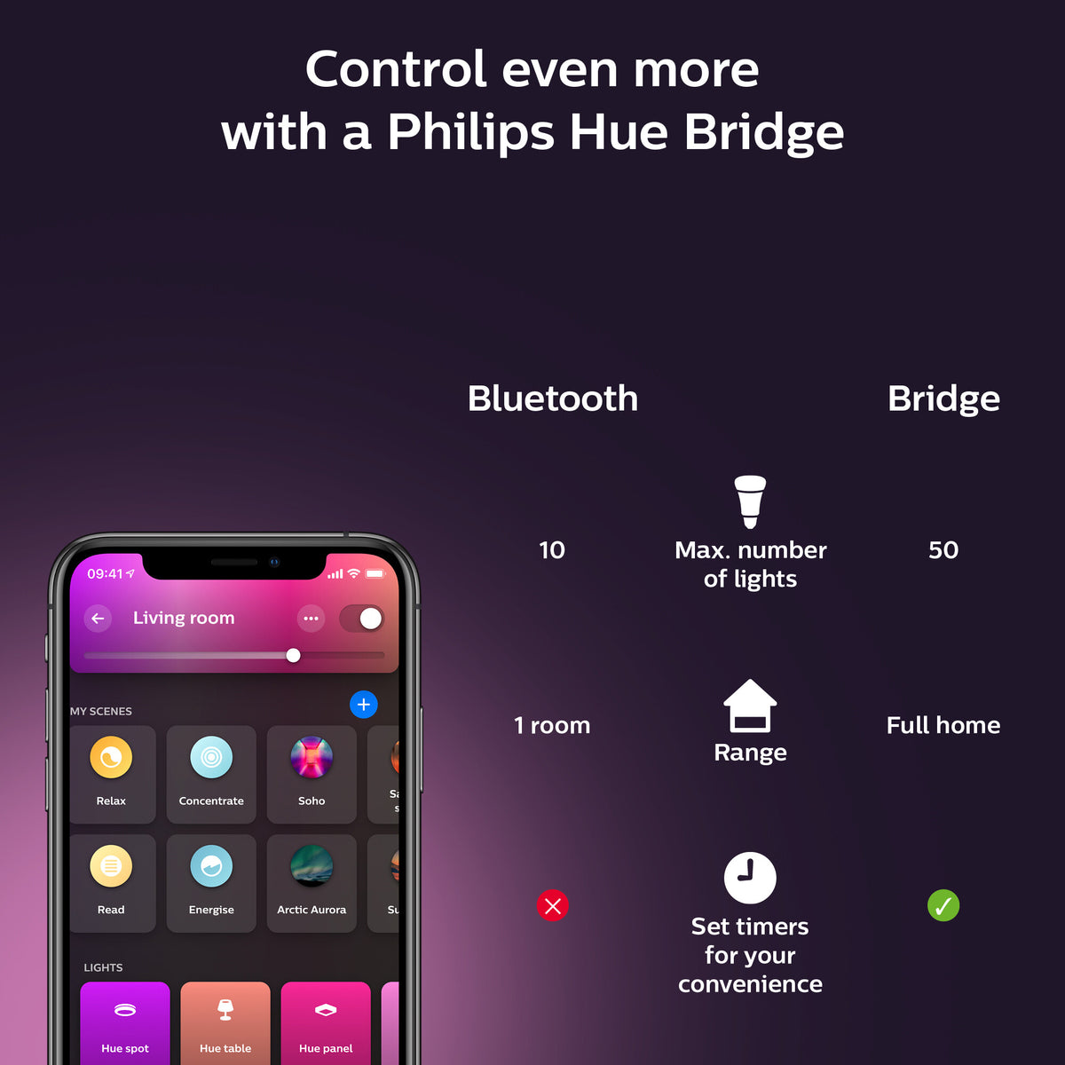 Philips Hue Gradient Lightstrip - 2M & 1m Extension