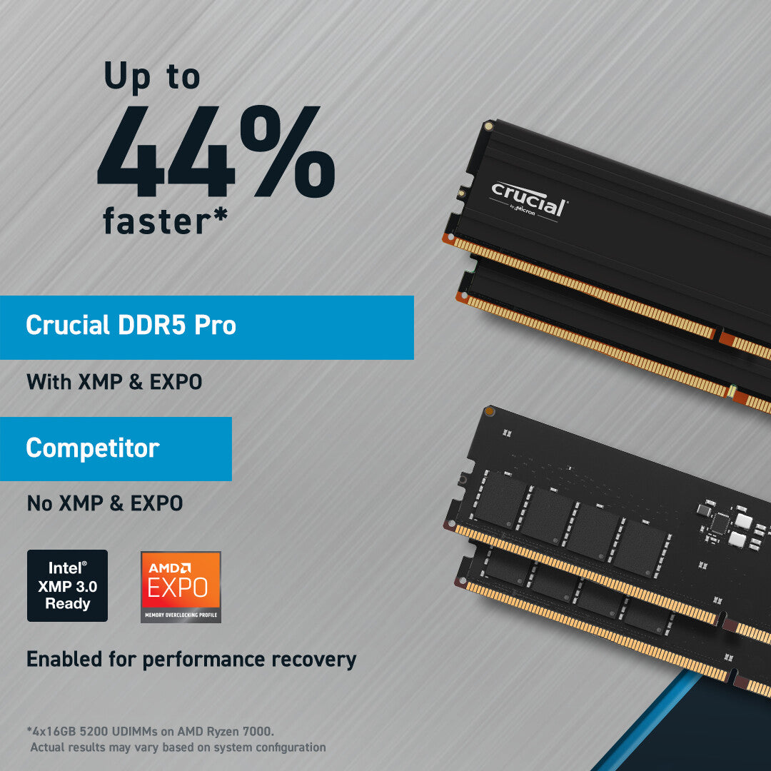 Crucial Pro - 48 GB 2 x 24 GB DDR5 6000 MHz memory module