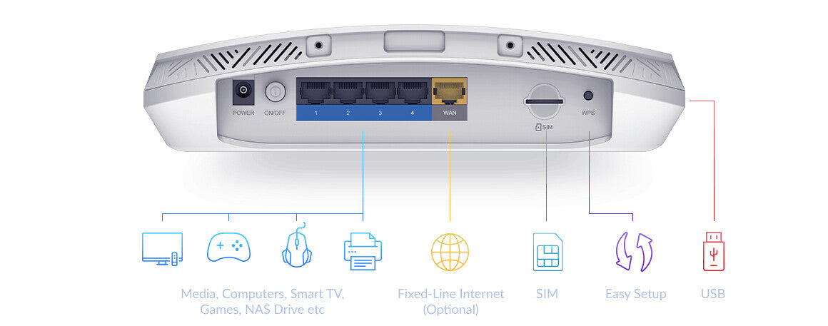 D-Link 5G AC2600 - Dual-band (2.4 GHz / 5 GHz) wireless router in White