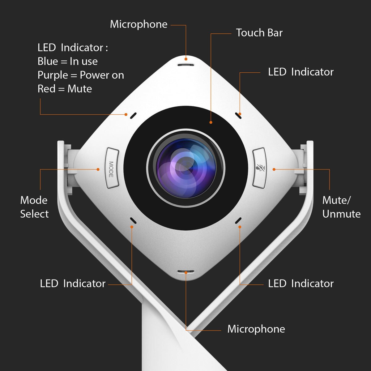 j5create JVCU360 - 360°  1920 x 1080 pixels webcam