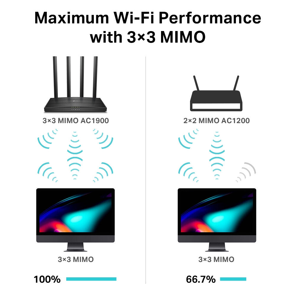 TP-Link Archer C80 - Gigabit Ethernet Dual-band (2.4 GHz / 5 GHz) wireless router in Black