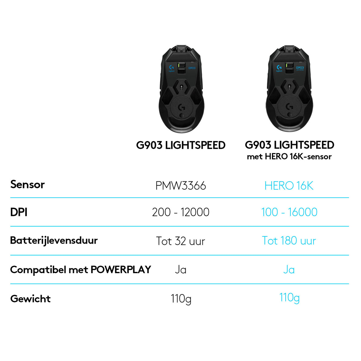 Logitech G - G903 LIGHTSPEED Gaming Mouse in Black - 25,600 DPI