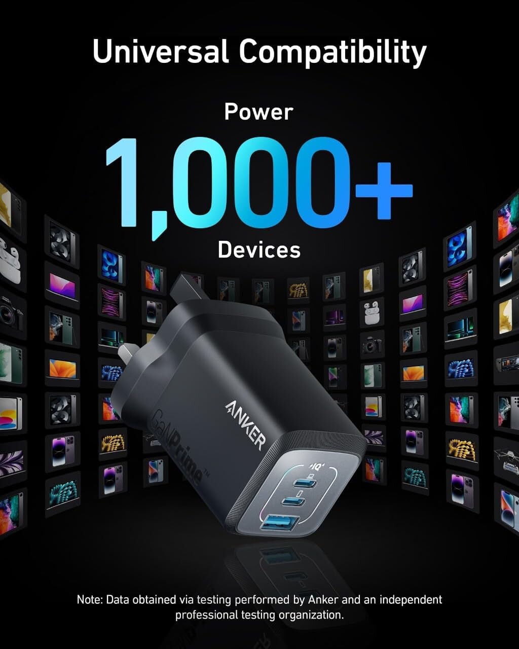 Anker Prime - Fast Wall Charger Plug