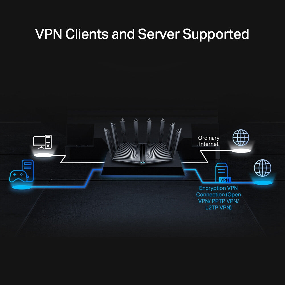 TP-Link Archer AX7800 - Tri-band (2.4 GHz / 5 GHz / 5 GHz) wireless router in Black